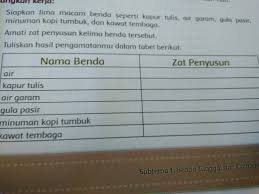 Tidak hanya itu, vetsin yang juga digunakan dalam kuah bakso bisa membuat seseorang kehilangan kemampuan dalam belajar akibat lemahnya sel saraf dalam otak. Zat Penyusun Minuman Kopi Yang Belum Disaring Seputar Minuman