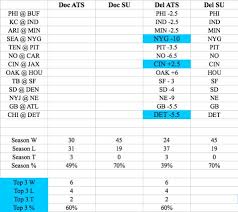 I do not trust this steelers team to cover a spread that big. Nfl Picks Against The Spread Week 5 Del S Selections