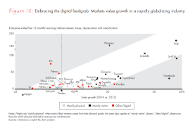 Generation Hashtag A New Wave Of Content In The Age Of Digital Natives Bain Company
