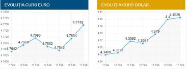 Usd îşi continuă şi vineri ascensiunea, înregistrat o valuare de 4.1660 pentru un leu. Curs Valutar Bnr MarÈ›i 18 Februarie Care Sunt CotaÈ›iile De Azi Impact