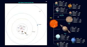 Our solar system consists of a star we call the sun, the planets mercury, venus, earth, mars, jupiter, saturn the solar system for i dipped into the future, far as human eye could see; Solar System Symbols