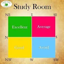 What S The Best Direction For A Study Room For Your Kids Refer This Picture For Your Reference Kids St Study Table Designs Kids Interior Room Kids Room Desk
