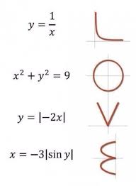Love Math Graphs Math Jokes Love Math Math Humor
