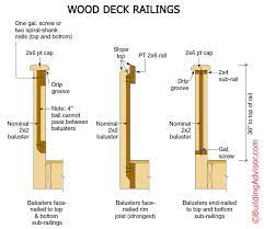 If playback doesn't begin shortly, try restarting your device. How To Builid Code Compliant Deck Railings Posts