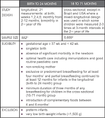 table 1 from promoting optimal monitoring of child growth in