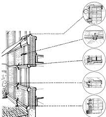Solar Wall Or Trombe Wall Trombe Wall Renewable Solar Best Solar Panels