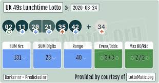 Uk 49s Lunchtime Results 2020 08 24 In 2020 Lotto Numbers Lunch Time Lotto