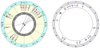 Owen Wilson Horoscope Cosmobiology By Glorija Lawrence