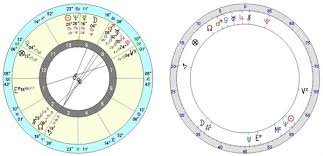 Owen Wilson Horoscope Cosmobiology By Glorija Lawrence
