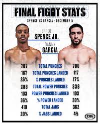 (updated at 12:45 a.m., june 28, 2021). Pbc On Fox Errol Spence Jr S Precision In Every Punch Facebook