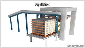 Applications, Parts, and Types of Depalletizers