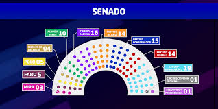 Hasta el momento, ni el ejército, ni el senado y tampoco la presidencia se ha pronunciado sobre estos ataques cibernéticos y no se conoce si hay algún anonymous mencionó que sabotearían cualquier tendencia que no sea relevante o que intente desviar la atención de la sistemática violación de los. Este Es El Mapa Politico Para El Proximo Congreso De La Republica Canal 1