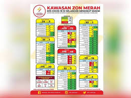 Selangor'un kuzeydoğu kesiminde yer almaktadır. Hulu Selangor Kuala Selangor Hampir Capai Zon Hijau