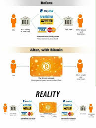 Cryptocurrencies are becoming increasingly popular for international payments. The Evolution Of Cryptocurrency Adoption Impact Regulation By Applicature Applicature Medium