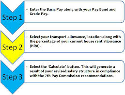 7th Pay Commission Latest News Updates On Pay Hike