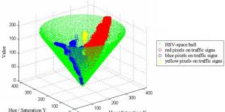 Pretty much all traffic signs with a yellow background are warning or an orange back ground. Sets Of Red Blue And Yellow Pixel Representatives In Images With Download Scientific Diagram