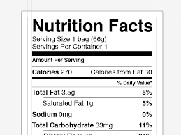 Free editable nutritional facts template. Search Results For Nutritional Design Resources Uixlibrary Com