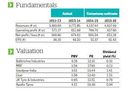 balkrishna industries a long term bet after the recent