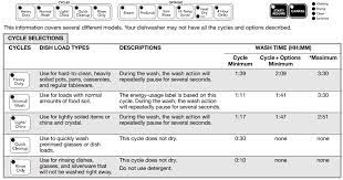 Check spelling or type a new query. Kitchenaid Dishwasher Error Codes Troubleshooting And Manual