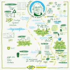 Stephen S Web A Model Of Personal Learning Take Two Stephen Downes Pedagogie Technologie Personalized Learning Personal Learning Environment Online Learning