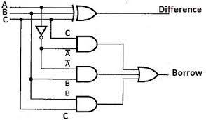 Full subtractor combinational logic circuits electronics tutorial. Full Subtractor Truth Table Logic Diagram Electricalvoice