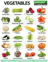 Educational Infographic Vegetables In English A Chart