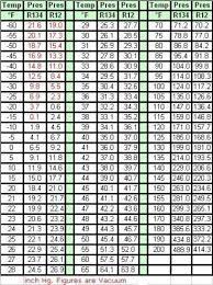 This may require adjusting the high pressure safety controls to operate do not vapor charge out of a cylinder unless the entire cylinder is to be charged into the system. R22 Pressure Chart High And Low Side