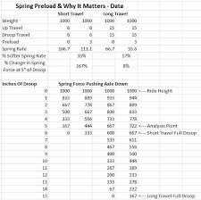 spring preload why it matters accutune off road