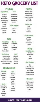 The 3 Week Diet Loss Weight Plan This Keto Grocery List Is The Best This Keto Shopping List Has All Keto Grocery List Keto Diet Food List Keto Diet Recipes