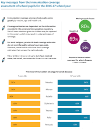You can get a dose 2 appointment for mrna and astrazeneca/covishield vaccines. Https Www Publichealthontario Ca En Erepository Immunization Coverage Report 2016 17 Pdf