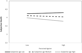 Prevention of substance use and abuse lesson 1: Ageism And Older People S Health And Well Being During The Covid 19 Pandemic The Moderating Role Of Subjective Aging Springerlink