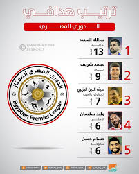 10 مرات منها 6 بسبب الحروب الوطن نيوز. Ù‡Ø¯Ø§Ù Ø§Ù„Ø¯ÙˆØ±ÙŠ Ø§Ù„Ù…ØµØ±ÙŠ Ø§Ù„Ø³Ø¹ÙŠØ¯ ÙŠÙØªØ­ Ø¨Ø§Ø¨ Ø§Ù„ØªÙƒØ±ÙŠÙ… Ù„Ù†Ø¬ÙˆÙ… Ù†Ø§Ø¯ÙŠ Ø§Ù„Ù…Ø§Ø¦Ø©