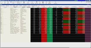 It&aposs time to take a break from the traditional methods of gene. Trader Workstation Captrader Com