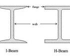 H-Beam vs I-Beam: A Detailed Comparison Guide