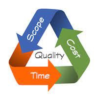 Management and the Triple Constraints