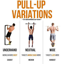 Pull Up Variations To Completely Shape And Define Your Care Pull Ups Are One Of The Best Moves You Can Be Doing Pull Up Workout Pull Up Variations Bar Workout