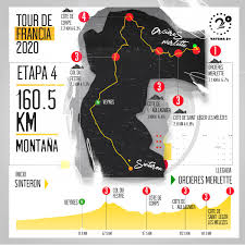 Yvelines es tierra de ciclismo. Tour De Francia Recorrido Y Altimetria De Etapa 4 Llega La Montana Antena 2