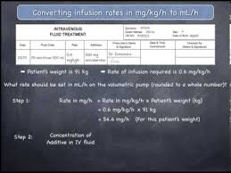 Calculations Involving The Conversion Of Infusion Rates From Mg Kg H To Ml H Youtube