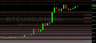 The coin is anticipated to close the month at a price of $0.2425929, change for july 30.83%. 11510 44 This Week For Btc Usd Sally Ho S Technical Analysis 30 July 2020 Btc Crypto Daily
