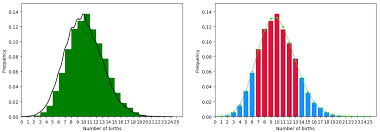 Calculate A Binomial In Python To Determine The Probability Cross Validated