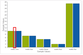 extjs how to draw column charts without any space between