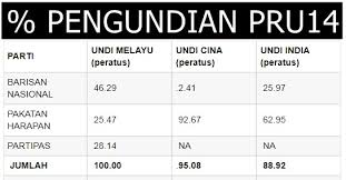 We did not find results for: Peratusan Pengundian Pru14 Ikut Kaum