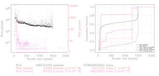 Prohibitions and precaution for handling 6.1 reflow soldering condition. Packet Size Distribution Function For Equinix Sanjose Dira 20091015 130000 Utc