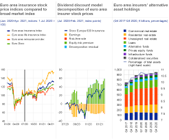 But even if they're underperforming, india's stock markets won't necessarily soar ahead in 2021. Financial Stability Review May 2021