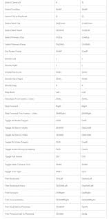 If you use adobe premiere pro often, then knowing all the keyboard shortcuts is one of the quickest ways to get your work done on time. Keyboard Shortcuts For Adobe Premiere Pro Video Editing Software Part 4 Devopsschool Com