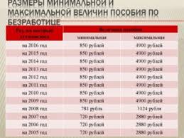 Skolko Platyat Na Birzhe Truda Sirotam Do 23 Let Yurisprudenciya