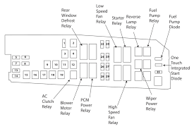 Diagram 04 Ford Focus Fuse Diagram Full Version Hd Quality Fuse Diagram Waterdiagram60 Volantinaggioitaliano It