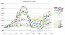 Case Shiller Index Wikipedia