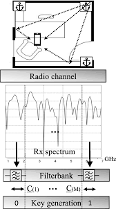 Baldwin paving careers and employment indeed.com. Physical Layer Security Box A Concept For Time Frequency Channel Reciprocity Key Generation Eurasip Journal On Wireless Communications And Networking Full Text