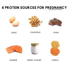 Pin On Pregnancy Nutrition